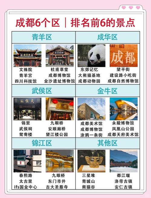 成都旅游必去前十景点有哪些?
