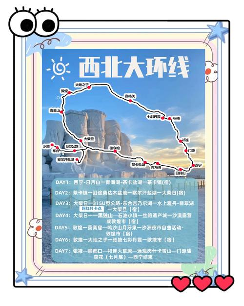 去西北旅游攻略