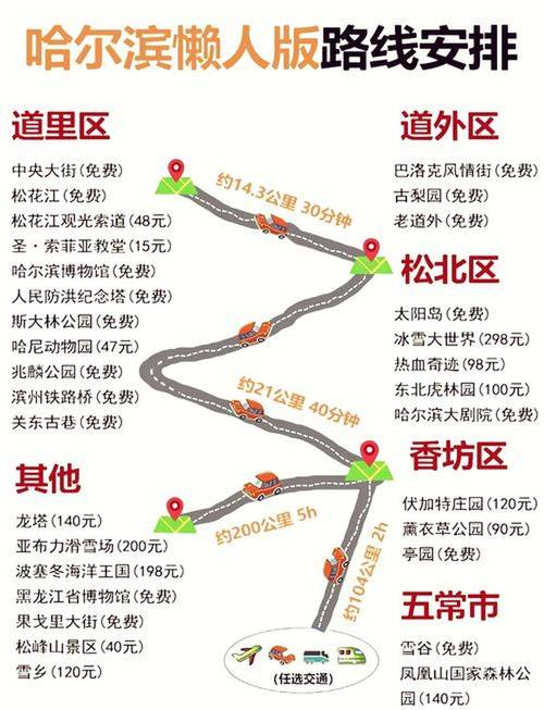 中国最适合穷游的几大旅游城市