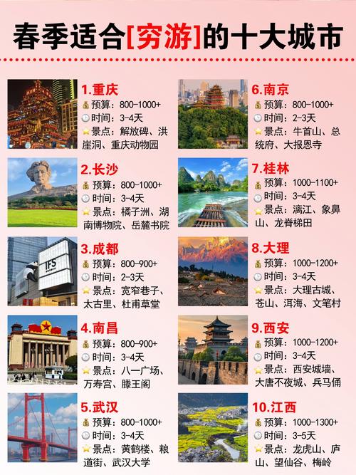 旅游都去哪里好呢?