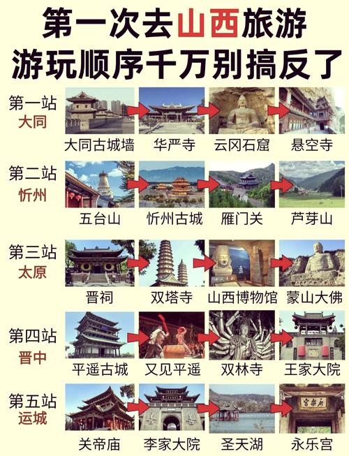 从陕西到山西自驾旅游攻略