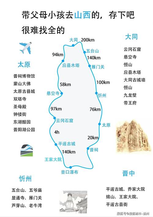 山西省旅游地图山西旅游攻略最全比较好的线路地图