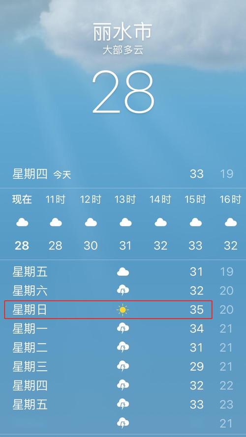 丽水天气预报15天准确率