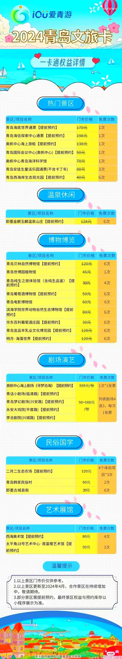 青岛海底世界门票优惠政策2024