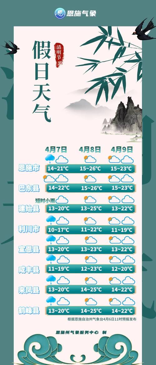 天气预报当地15天查询24小时下载什么软件