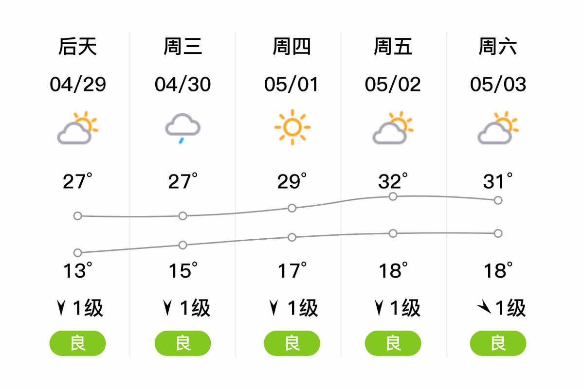 2022全国交通天气最新预报:6月23日高速路况最新实时查询-公路资讯_百度...