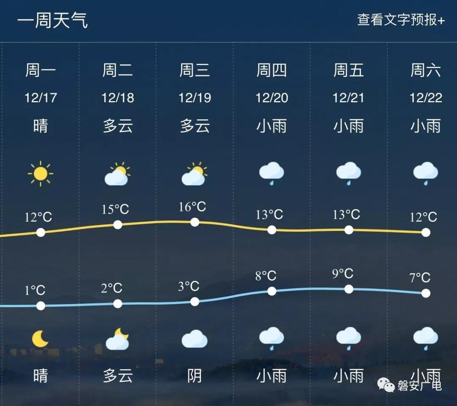 金华市气象局机构职责