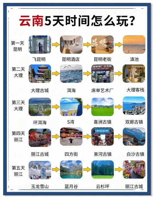 云南自驾游全攻略:路线选取与实用建议