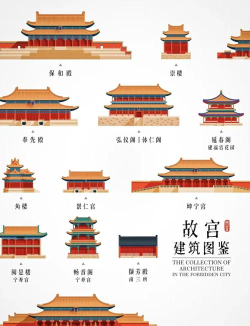 中国三大博物院分别是什么