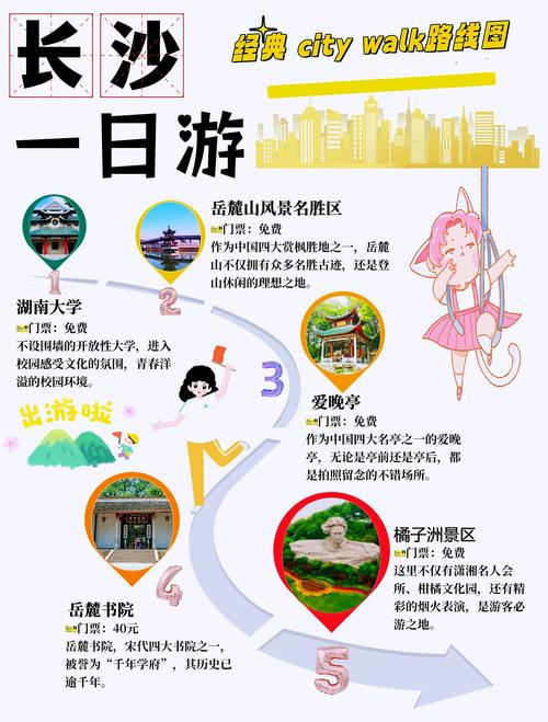 长沙一日游旅游攻略景点必去