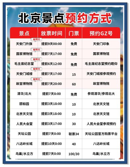 预约北京景点的公众号叫什么,北京景点门票怎么预约