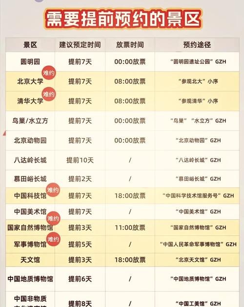北京旅游预约公众号是什么,北京景点门票怎么预约