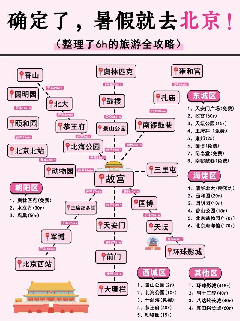 北京一日游带娃必去攻略