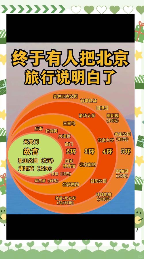 带孩子去北京旅游攻略