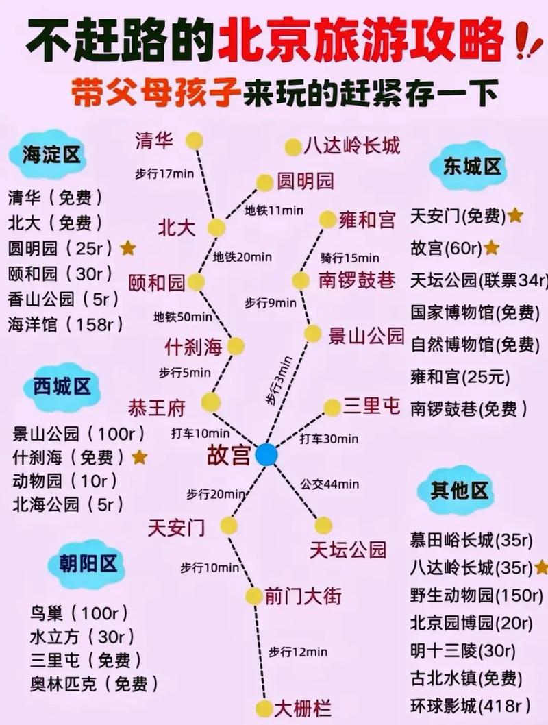 北京带孩子玩省钱攻略