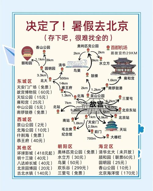 带娃北京游玩攻略