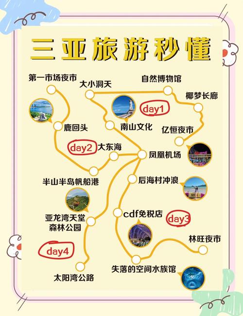 从上海自驾游到三亚,有什么合适的路线分享?