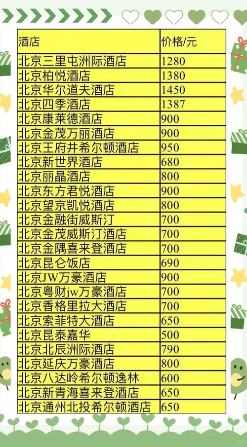 北京连锁酒店费用一览表北京连锁酒店费用一览表及图片