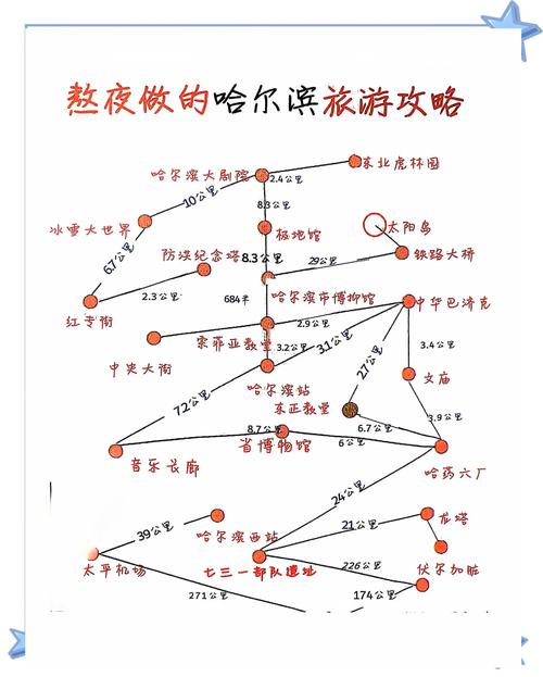 哈尔滨三日游zui佳路线推荐