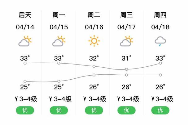海南三亚未来10天天气,海南三亚未来几天天气预报