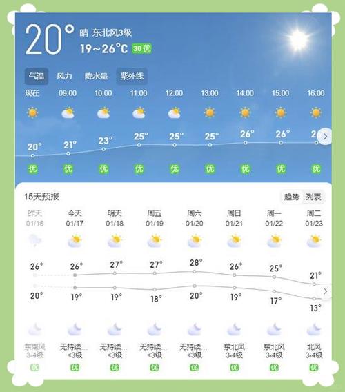 海南东方城天气预报