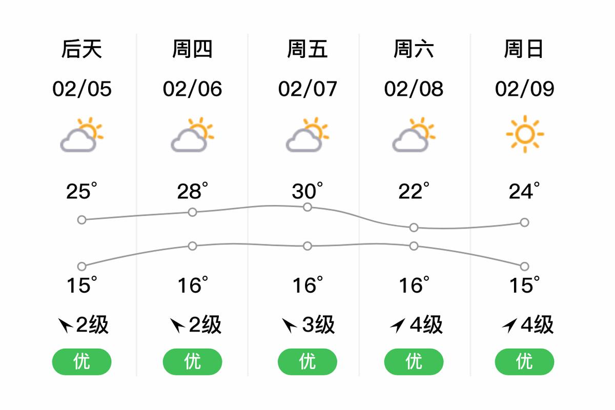 海南天气三亚天气,海南三亚天气预报一周天气