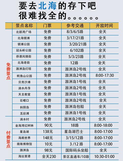 从柳州跟团去北海大概多少钱