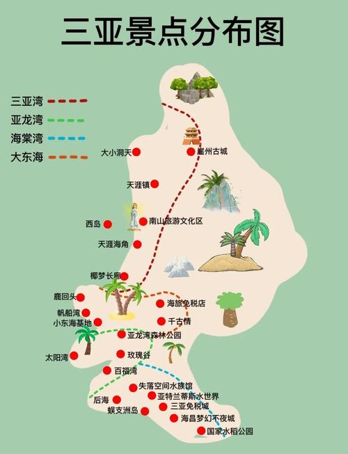 三亚旅游景点地图导览