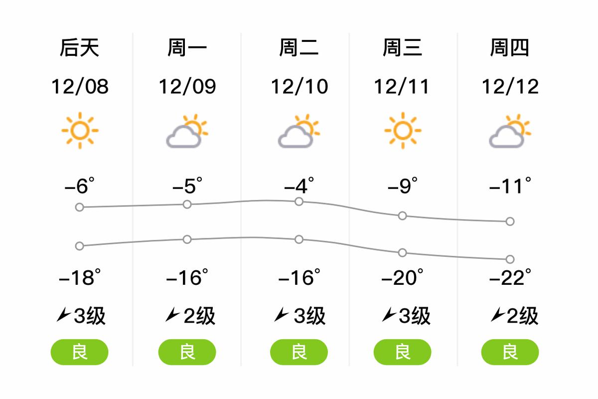 牡丹江天气压是多少?