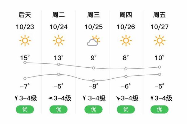 古里乡2023-10-14天气预报(内蒙古,呼伦贝尔,鄂伦春旗)