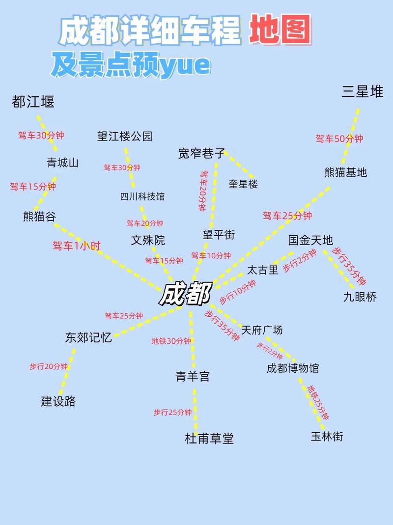 成都市区必去的景点地图