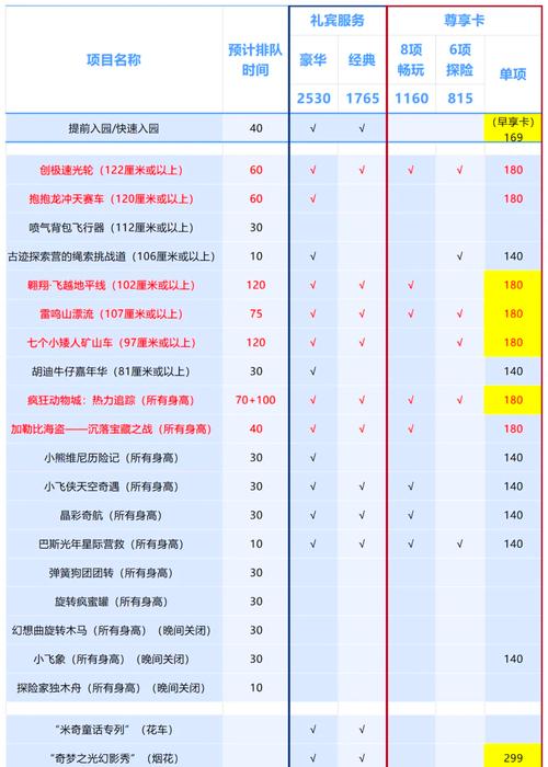 上海迪士尼两个人预算是多少?