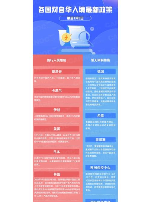 2023年1月3日全面开放入境政策会有哪些影响?