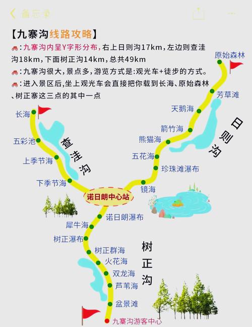 高分求春节期间九寨沟自助游攻略!