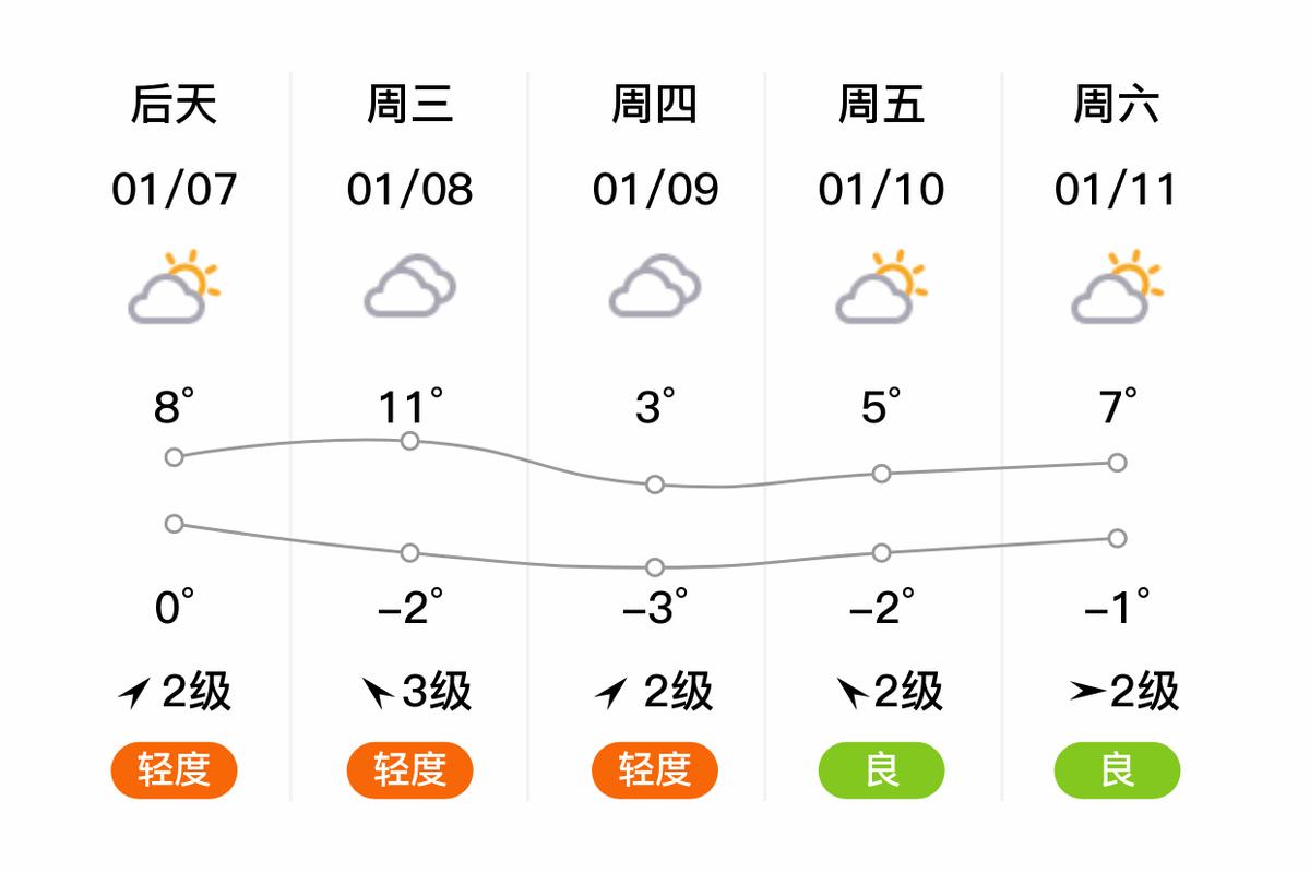 安微宣城天气预报15天,安徽宣城天气预报15天查询