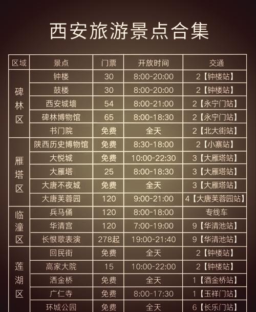 西安各个景点门票费用