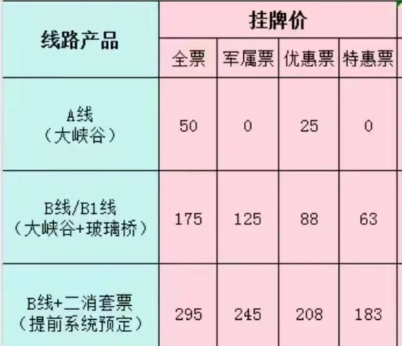 张家界玻璃桥旅游费用是多少(张家界玻璃桥旅游景点门票多少钱)_百度...