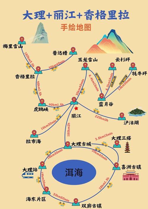 丽江两天自驾游攻略