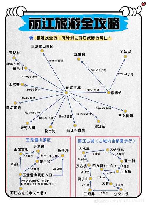 如何安排从丽江到成都自驾游的路线比较好玩?