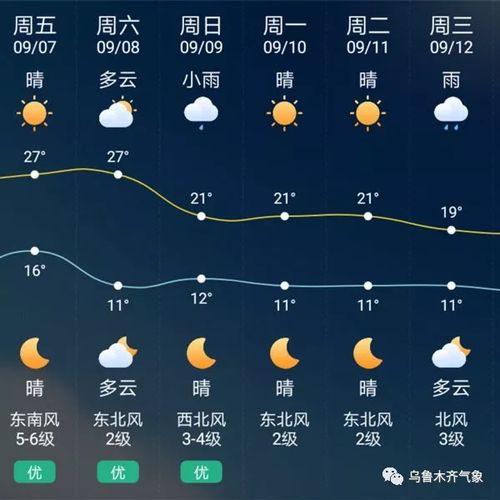 南山街道2023-10-16天气预报(重庆,城区,)