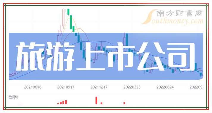 云南旅行社排名前十名,云南旅游比较受欢迎的前十家旅行社