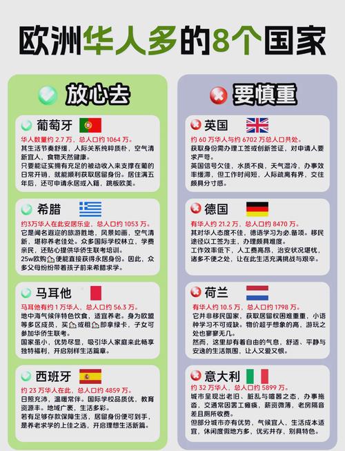 我是女生我想出国劳务,请问去哪个国家好,适合什么工种啊?