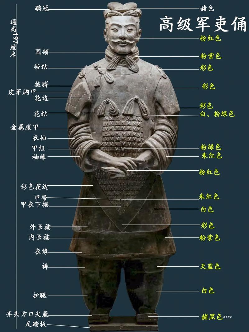 兵马俑历史背景介绍