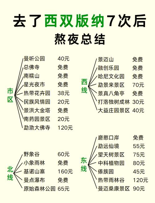 西双版纳旅游什么季节比较好(西双版纳最适合去的季节)