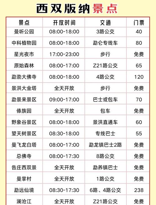 西双版纳什么时候旅游比较好玩(几月去西双版纳比较好玩)