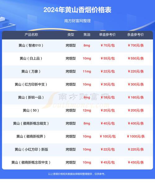 安徽黄山风景区出现大面积云海和绚丽日出景观,这个景观有多美?_百度...