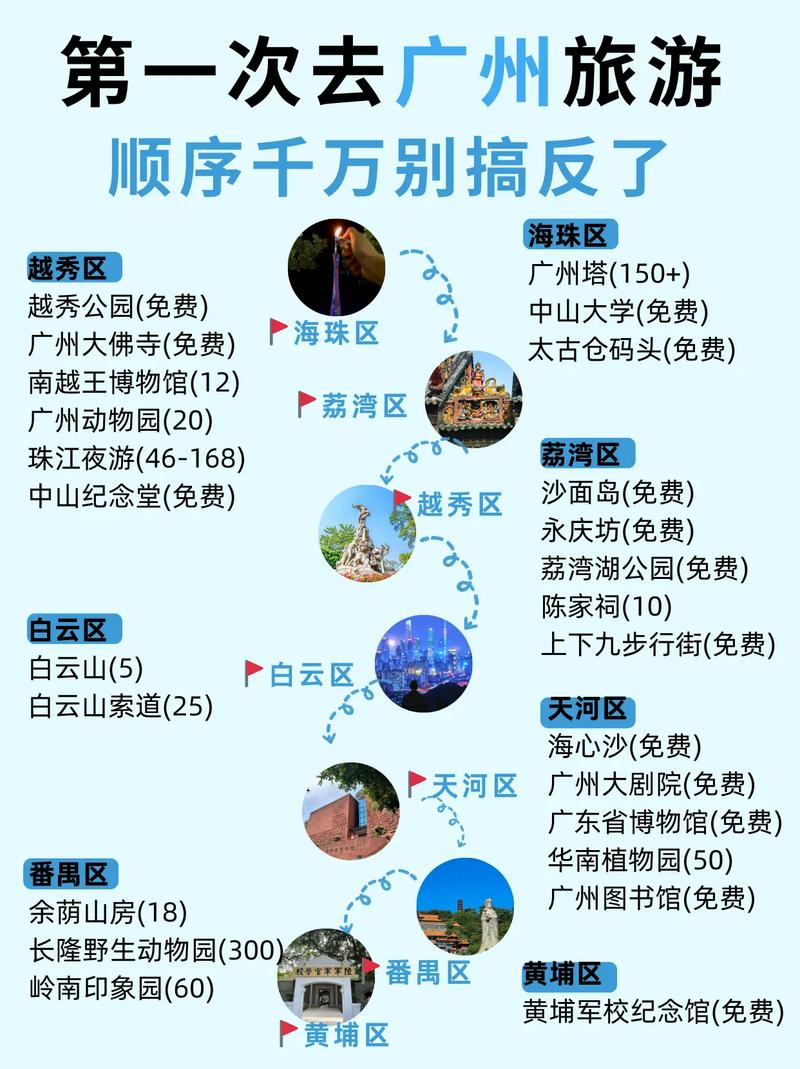 广州自由行5天攻略