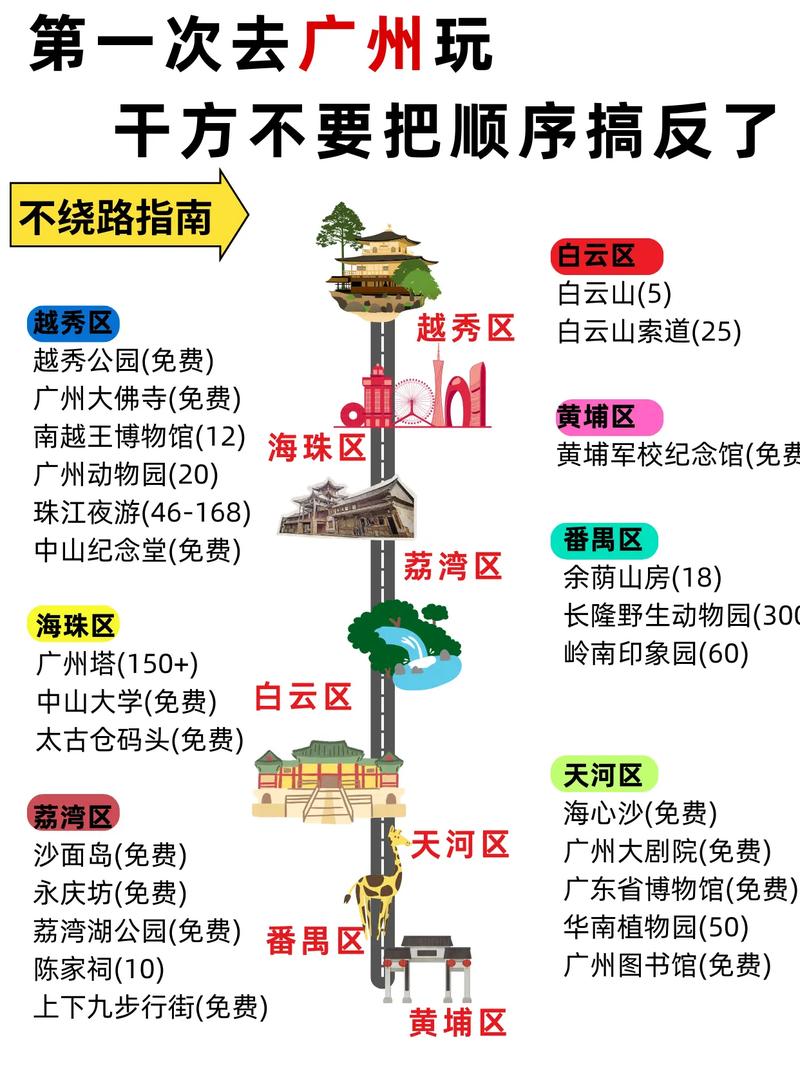 广州自由行一日游攻略,精选景点、美食、交通攻略