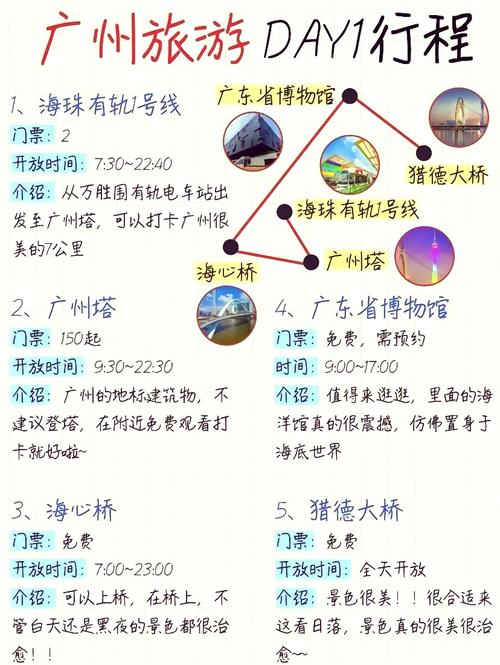 广州旅游攻略自由行路线