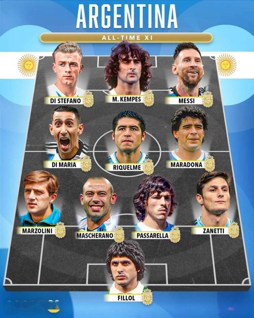 2022年世界杯阿根廷国家队豪华阵容是什么?